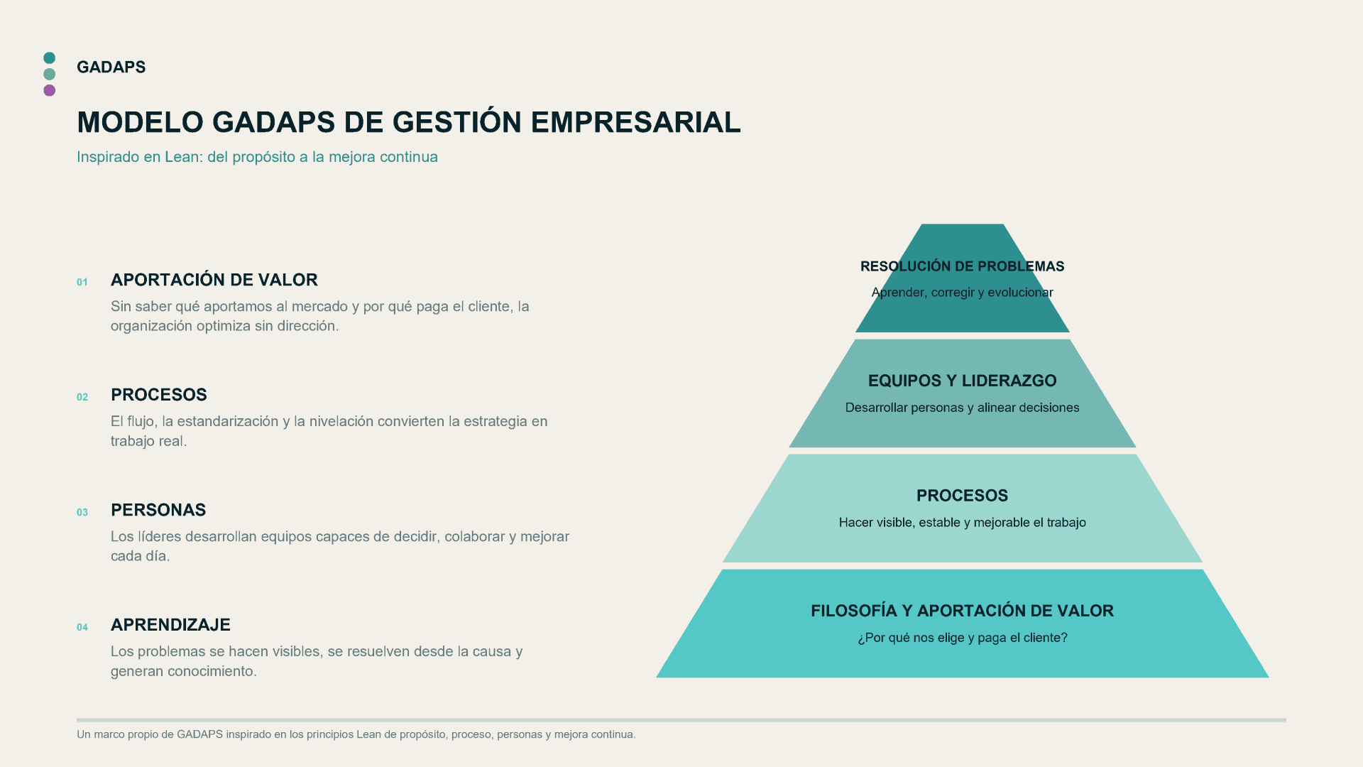 Modelo GADAPS de Gestión Empresarial con todos los niveles de la pirámide en texto negro legible